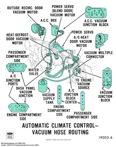 Following are vacuum diagrams for most of the engine and emissions package combinations. . Vacuum hose routing diagram